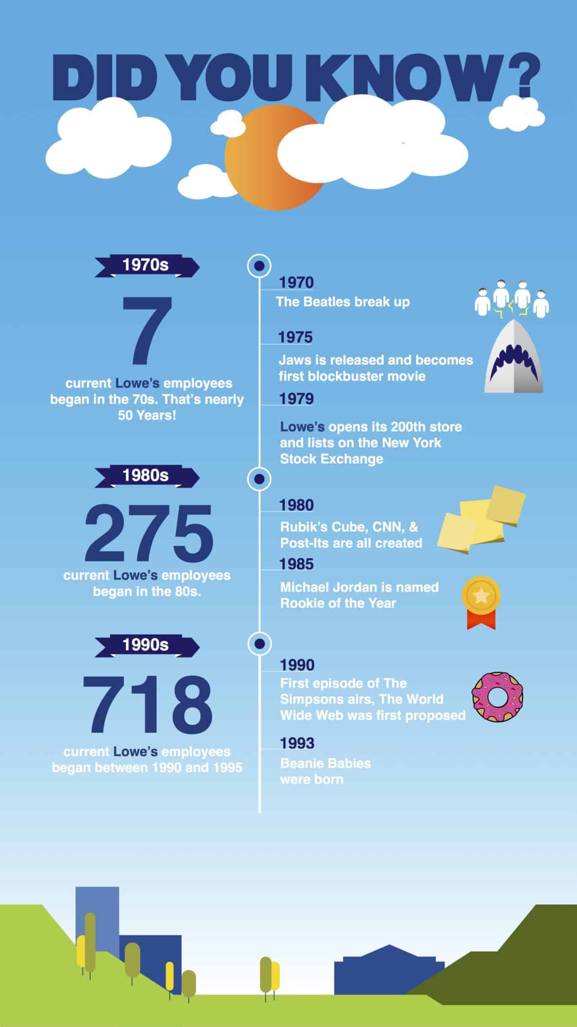 Top-1000-Infographic
