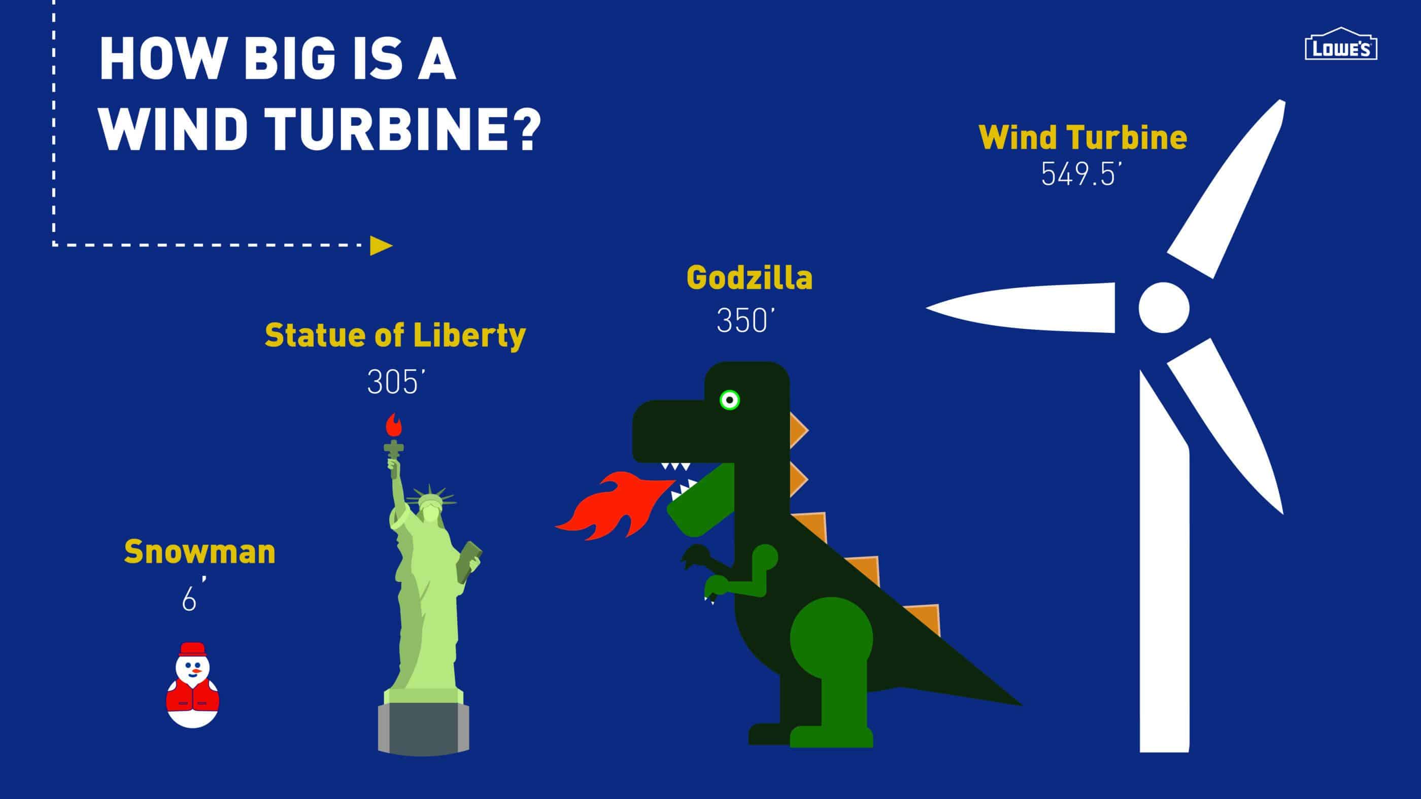 Lowes set targets to reduce its store carbon emissions by 20 percent